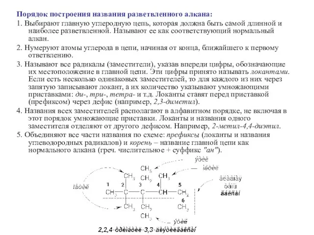 Порядок построения названия разветвленного алкана: 1. Выбирают главную углеродную цепь, которая