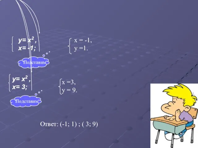 Ответ: (-1; 1) ; ( 3; 9)