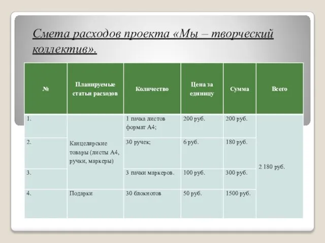 Смета расходов проекта «Мы – творческий коллектив».