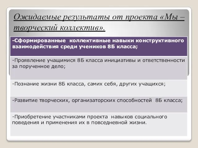 Ожидаемые результаты от проекта «Мы – творческий коллектив».