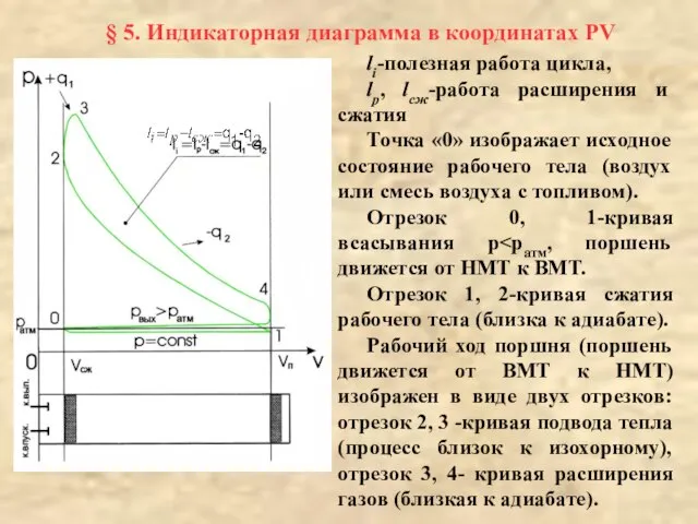 li-полезная работа цикла, lр, lсж-работа расширения и сжатия Точка «0» изображает