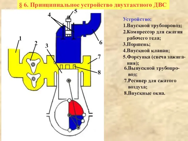 § 6. Принципиальное устройство двухтактного ДВС