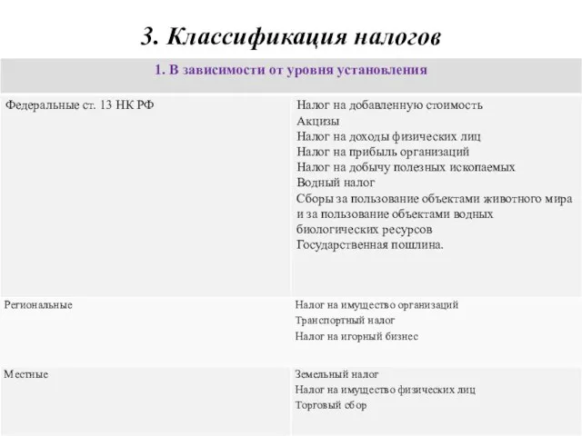 3. Классификация налогов