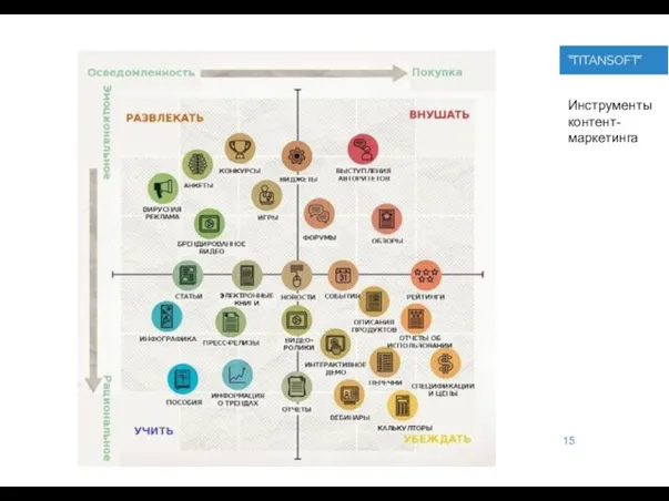 Инструменты контент-маркетинга 15