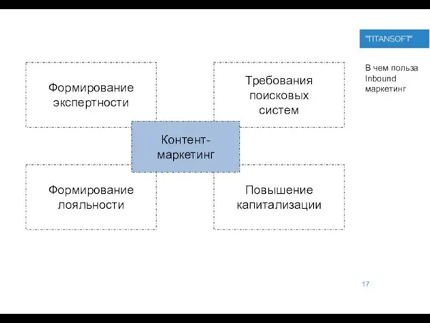 В чем польза Inbound маркетинг 17