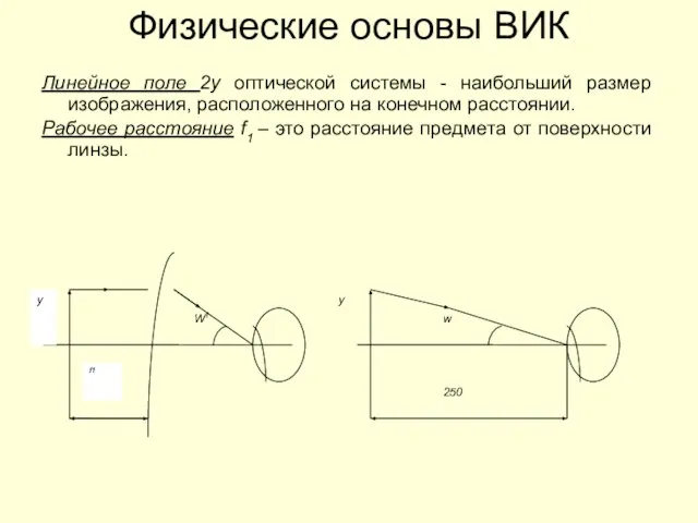 Физические основы ВИК Линейное поле 2у оптической системы - наибольший размер