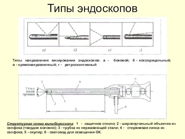 Типы эндоскопов Типы направления визировании эндоскопов: а - боковой; б -