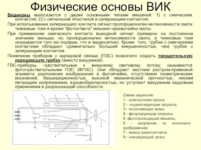 Физические основы ВИК Схема видикона: 1 - электронная пушка; 2 –