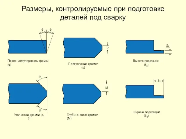 Размеры, контролируемые при подготовке деталей под сварку Перпендикулярность кромки (φ) Притупление