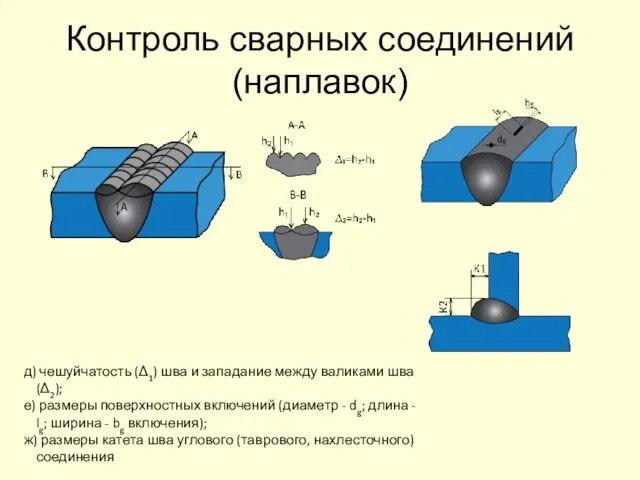 Контроль сварных соединений (наплавок) д) чешуйчатость (Δ1) шва и западание между