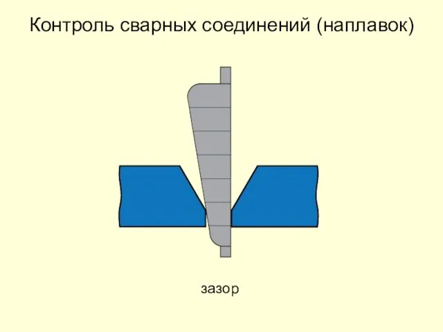 зазор Контроль сварных соединений (наплавок)