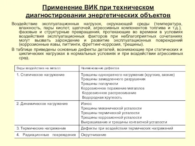 Воздействие эксплуатационных нагрузок, окружающей среды (температура, влажность, пары кислот, щелочей, агрессивных