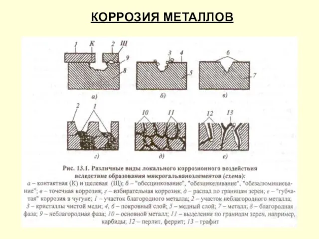 КОРРОЗИЯ МЕТАЛЛОВ