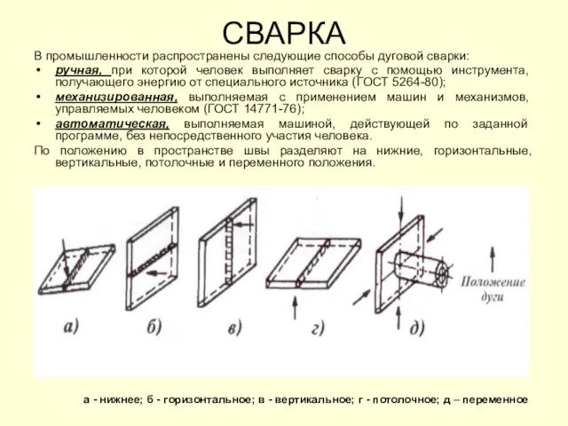 СВАРКА В промышленности распространены следующие способы дуговой сварки: ручная, при которой