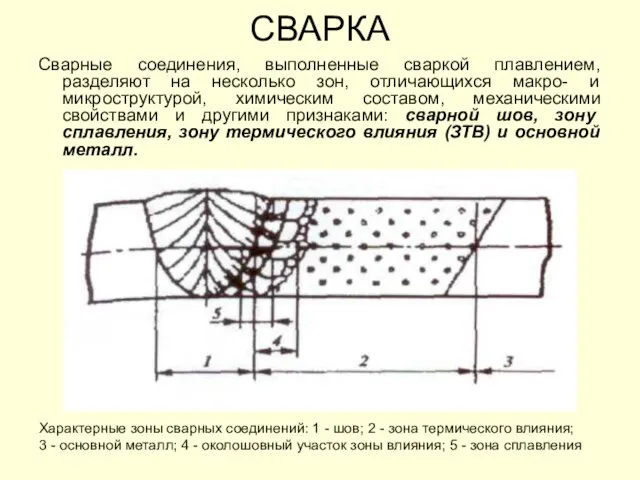 СВАРКА Сварные соединения, выполненные сваркой плавлением, разделяют на несколько зон, отличающихся