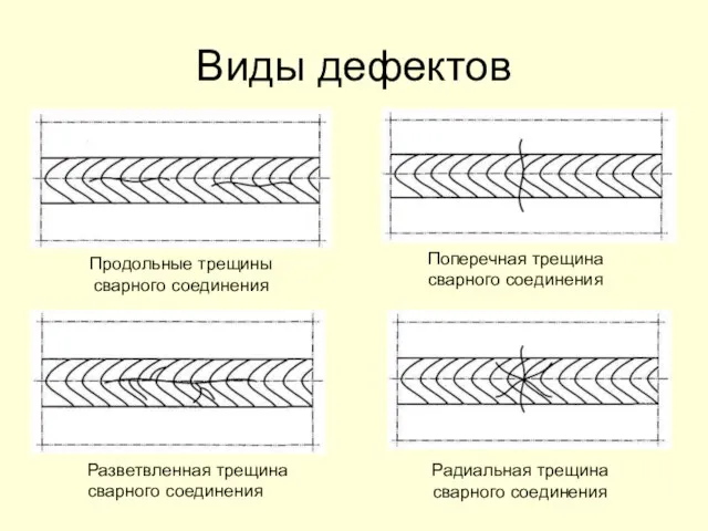 Виды дефектов Продольные трещины сварного соединения Поперечная трещина сварного соединения Разветвленная