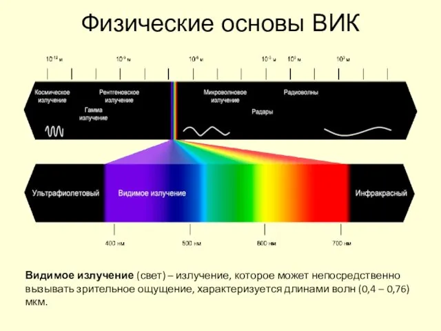 Физические основы ВИК Видимое излучение (свет) – излучение, которое может непосредственно