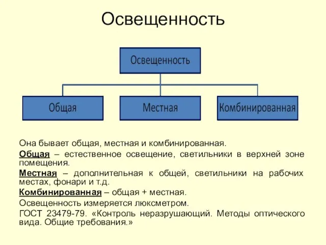 Она бывает общая, местная и комбинированная. Общая – естественное освещение, светильники