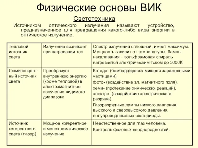 Физические основы ВИК Светотехника Источником оптического излучения называют устройство, предназначенное для