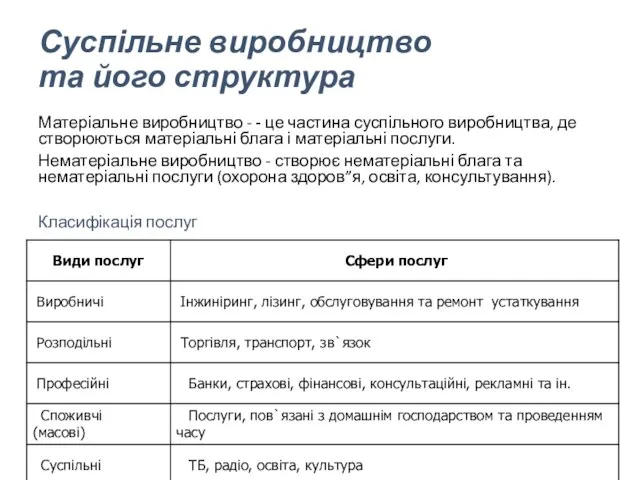 Суспільне виробництво та його структура Матеріальне виробництво - - це частина