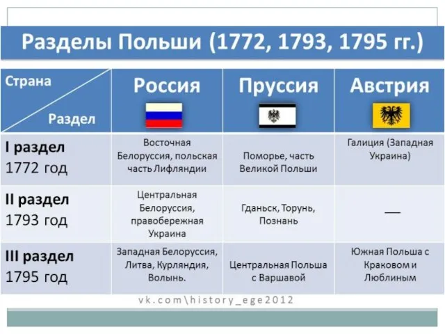 Русско-турецкая война 1787-1791 гг. Итоги: Турция признавала Крым В состав России
