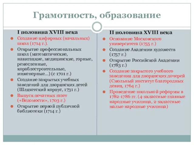 Грамотность, образование I половина XVIII века Создание цифирных (начальных) школ (1714