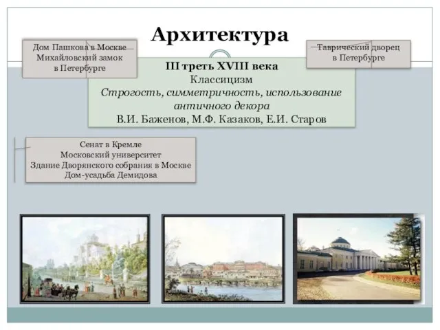 Архитектура III треть XVIII века Классицизм Строгость, симметричность, использование античного декора