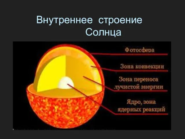 Внутреннее строение Солнца