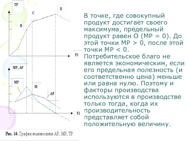 В точке, где совокупный продукт достигает своего максимума, предельный продукт равен