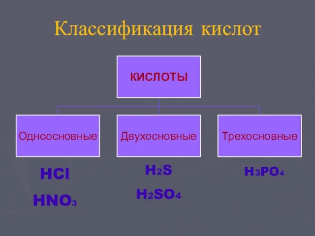 Классификация кислот HCl HNO3 H2S H2SO4 H3PO4