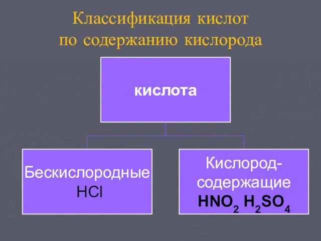 Классификация кислот по содержанию кислорода