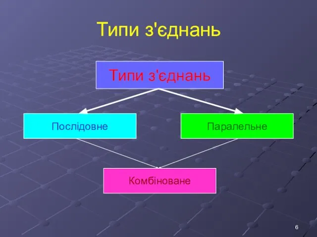 Типи з'єднань Типи з'єднань Послідовне Паралельне Комбіноване