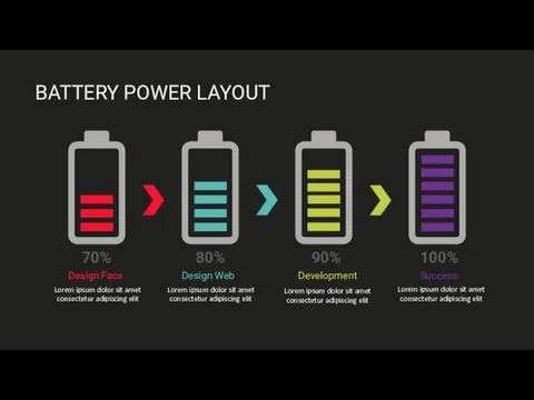 BATTERY POWER LAYOUT 70% 80% 90% 100% Lorem ipsum dolor sit