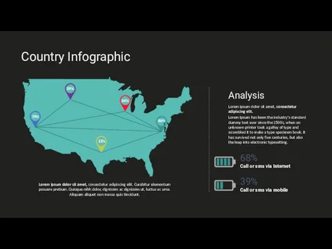 Country Infographic Lorem ipsum dolor sit amet, consectetur adipiscing elit. Curabitur