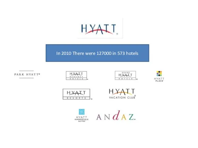 In 2010 There were 127000 in 573 hotels