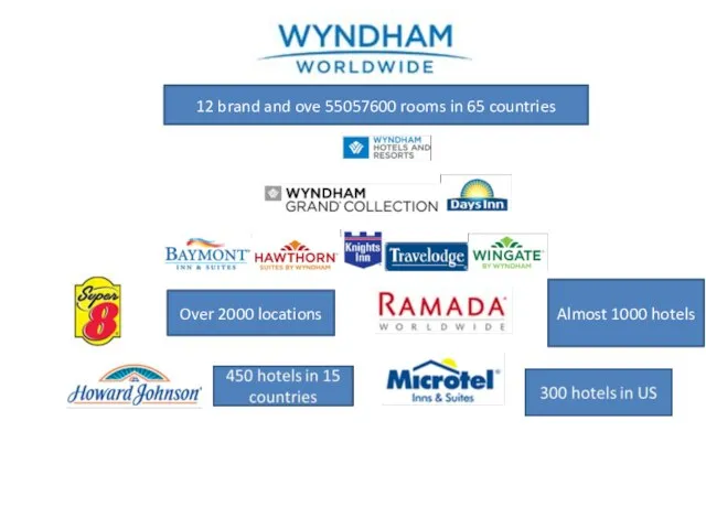 12 brand and ove 55057600 rooms in 65 countries Over 2000 locations Almost 1000 hotels