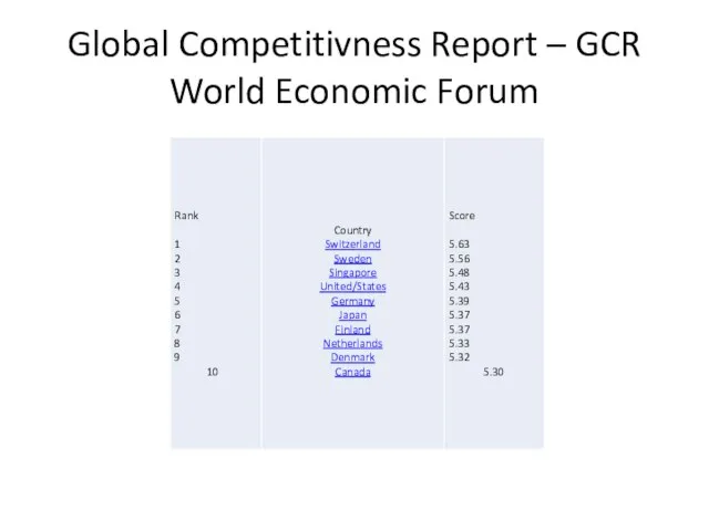 Global Competitivness Report – GCR World Economic Forum