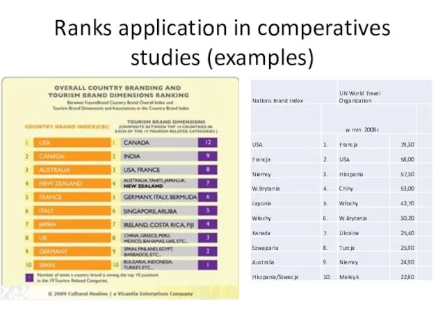 Ranks application in comperatives studies (examples)