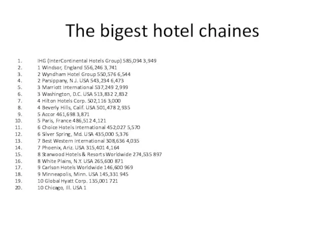 The bigest hotel chaines IHG (InterContinental Hotels Group) 585,094 3,949 1