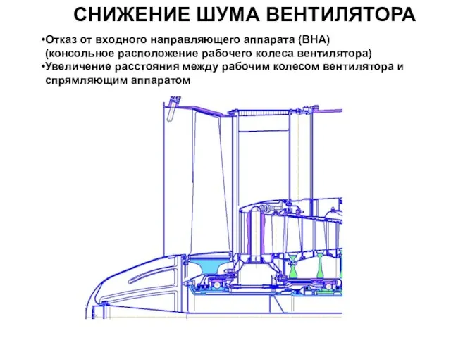 СНИЖЕНИЕ ШУМА ВЕНТИЛЯТОРА Отказ от входного направляющего аппарата (ВНА) (консольное расположение