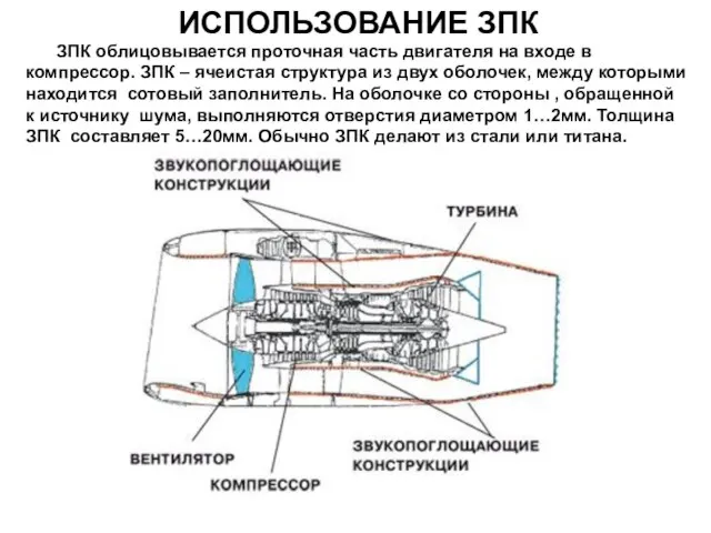 ИСПОЛЬЗОВАНИЕ ЗПК ЗПК облицовывается проточная часть двигателя на входе в компрессор.