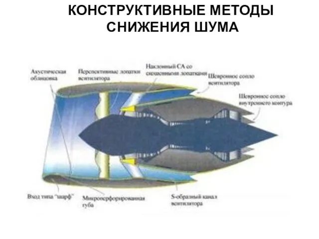 КОНСТРУКТИВНЫЕ МЕТОДЫ СНИЖЕНИЯ ШУМА