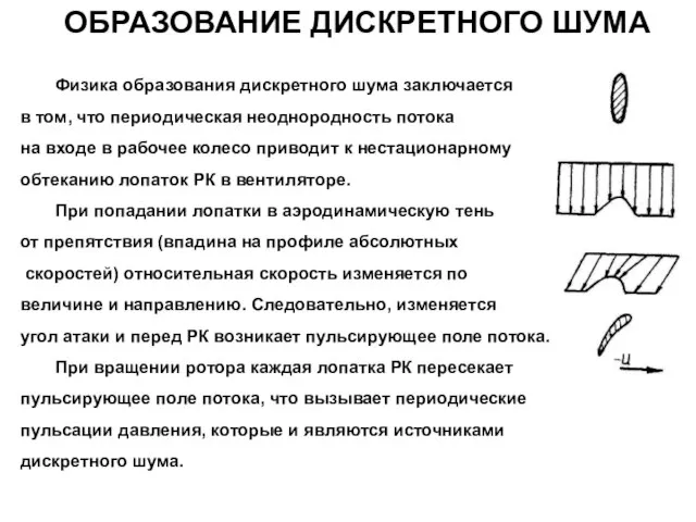 ОБРАЗОВАНИЕ ДИСКРЕТНОГО ШУМА Физика образования дискретного шума заключается в том, что