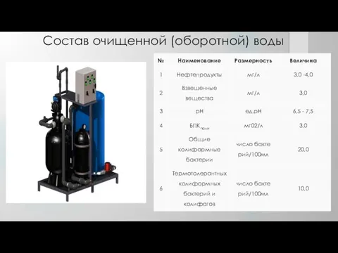 Состав очищенной (оборотной) воды