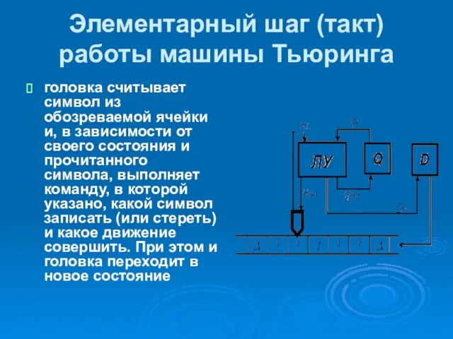 Элементарный шаг (такт) работы машины Тьюринга головка считывает символ из обозреваемой