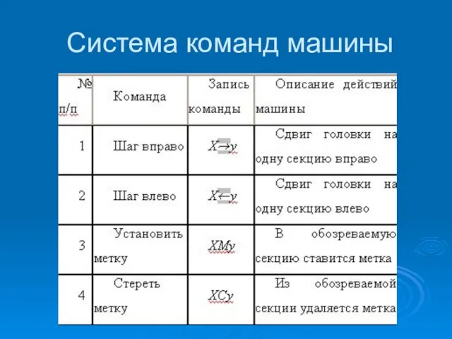 Система команд машины