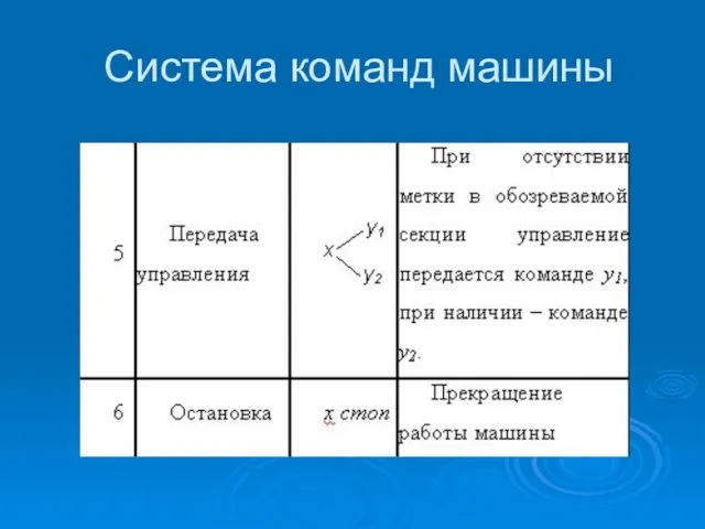 Система команд машины