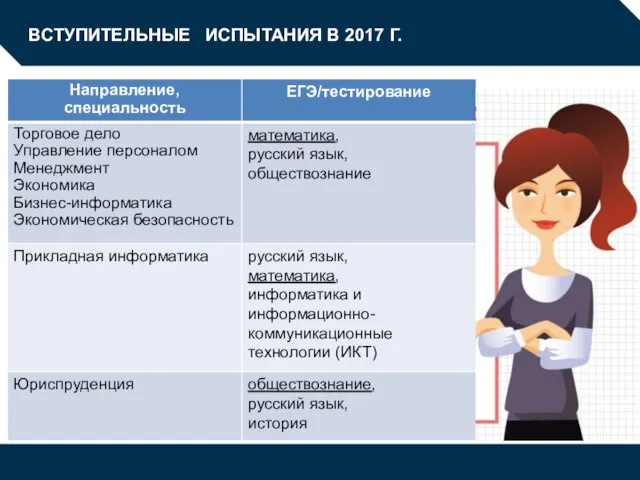 ВСТУПИТЕЛЬНЫЕ ИСПЫТАНИЯ В 2017 Г.