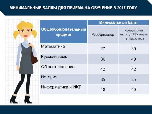 МИНИМАЛЬНЫЕ БАЛЛЫ ДЛЯ ПРИЕМА НА ОБУЧЕНИЕ В 2017 ГОДУ