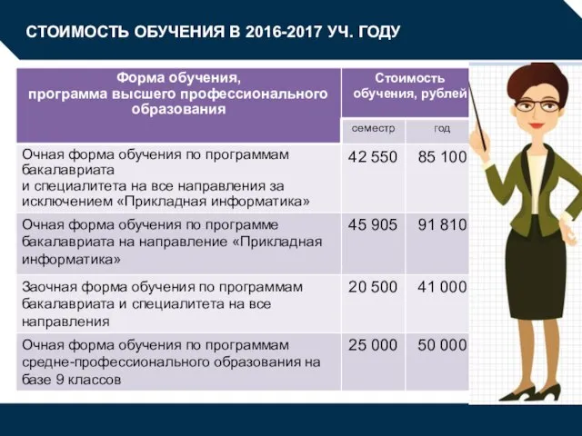 СТОИМОСТЬ ОБУЧЕНИЯ В 2016-2017 УЧ. ГОДУ